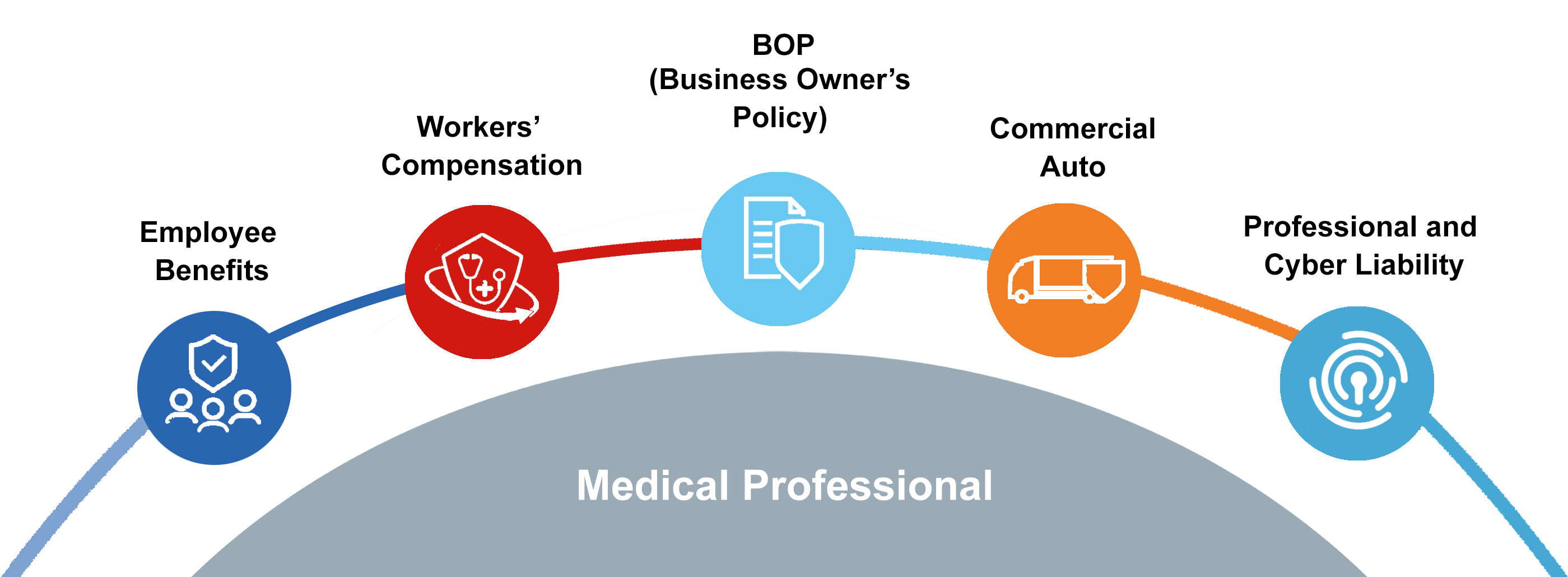 Medical Professional